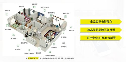 AIoT智能家電軟硬件一體解決方案 全面賦能家電品牌智能升級與人工智能基礎軟件開發(fā)