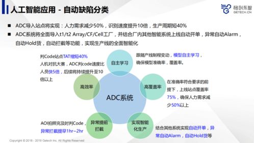 先進制造業如何利用人工智能提升產品品質