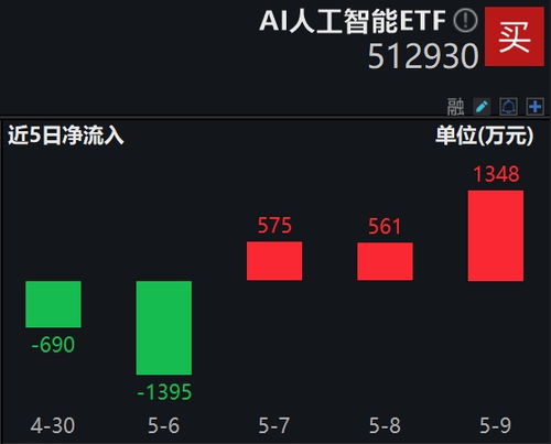 叫板谷歌，微軟加碼自研AI大模型，人工智能ETF(512930)連續(xù)三日吸金