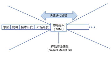 陸奇談AI時代新挑戰(zhàn) 芯片與底層軟件的全面重構(gòu)與基礎(chǔ)軟件開發(fā)機遇