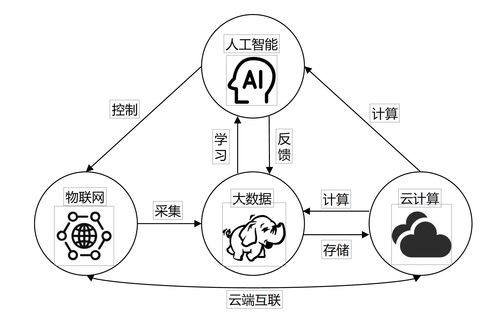 大數(shù)據(jù)概述——網(wǎng)絡(luò)技術(shù)開發(fā)與信息咨詢應(yīng)用筆記