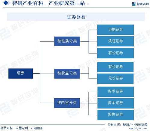證券產(chǎn)業(yè)演進(jìn)、競(jìng)爭(zhēng)格局與數(shù)字化前景展望