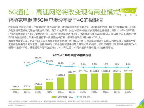 技術(shù)驅(qū)動(dòng)，咨詢賦能——2020年中國新經(jīng)濟(jì)產(chǎn)業(yè)網(wǎng)絡(luò)技術(shù)開發(fā)與信息咨詢發(fā)展洞察